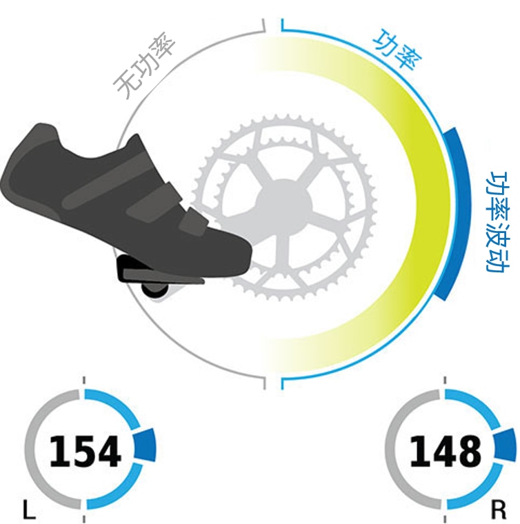 A graphic illustrating power phase during a pedal stroke.