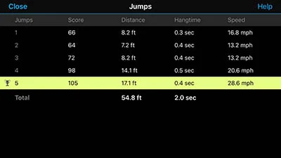 A screen displaying Jumps